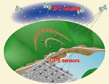 Exterior deformation measurement using GPS of Embankment dams (Click to enlarge)