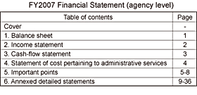 Table of contents for the FY2007 financial statement