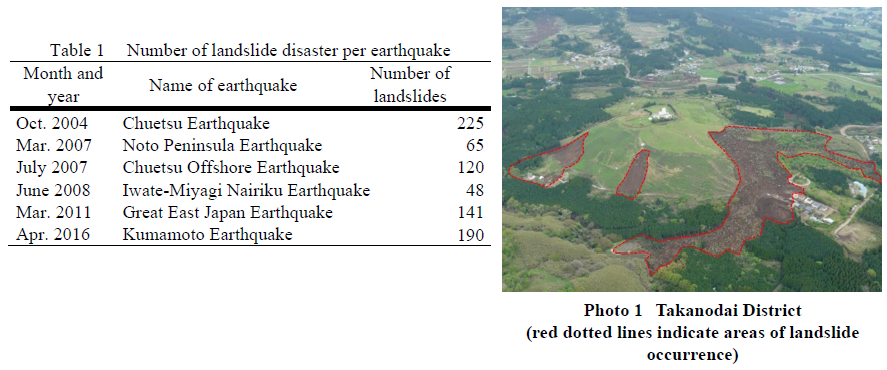 Table 1 Number of landslide disaster per earthquake / Photo 1 Takanodai District(red dotted lines indicate areas of landslide occurrence)
