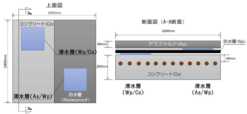 模擬供試体