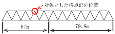 対象橋梁（鋼トラス橋）