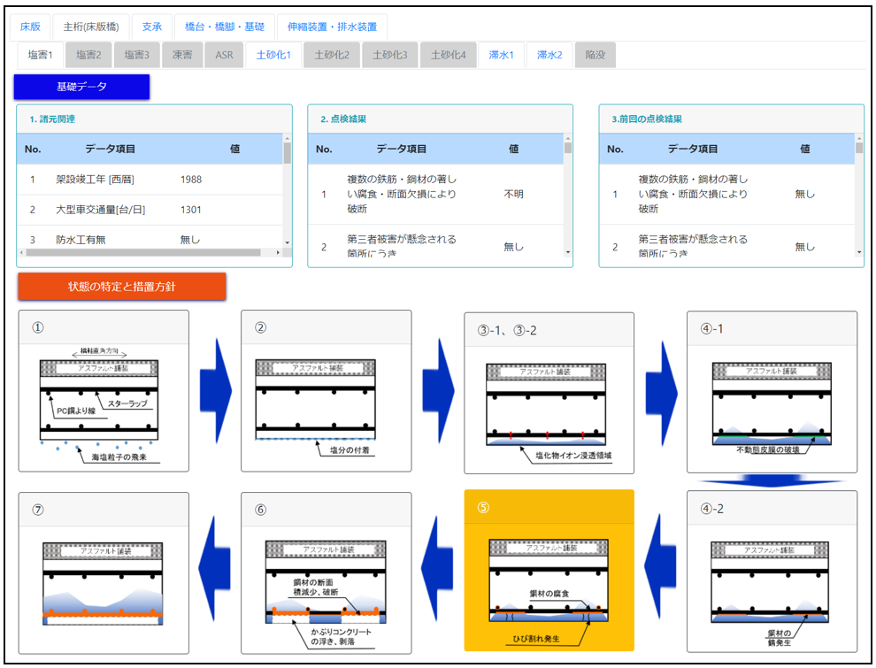 ＜STEP3：部材毎・損傷毎に損傷の進行状態を特定＞