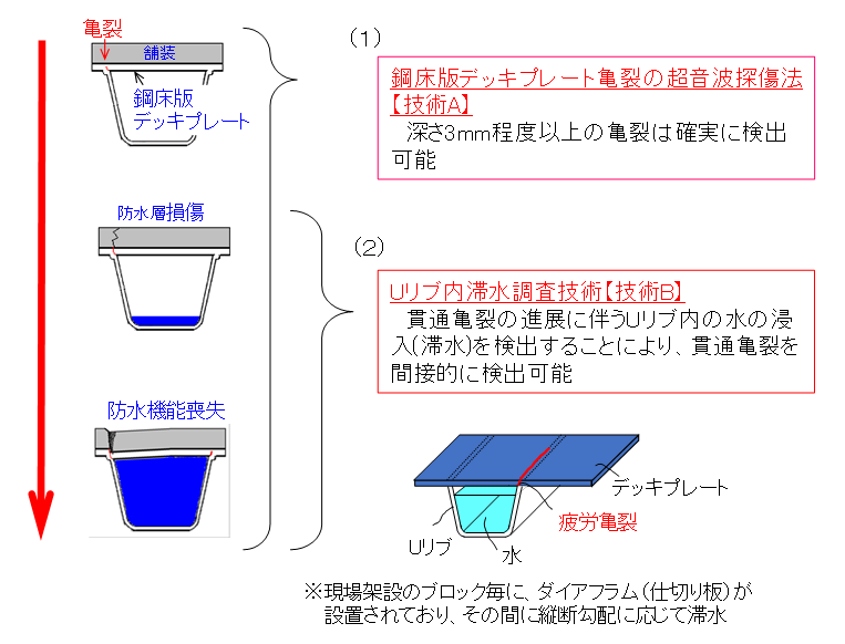 技術Bイメージ