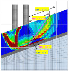 地盤・基礎を含めた橋全体系の耐震性の評価技術及び耐震補強技術