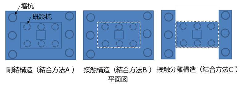 遠心模型実験の状況