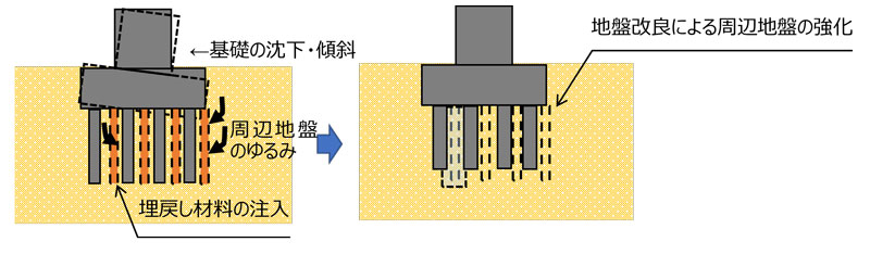 既設杭との近接施工が新設杭に与える影響とその対策