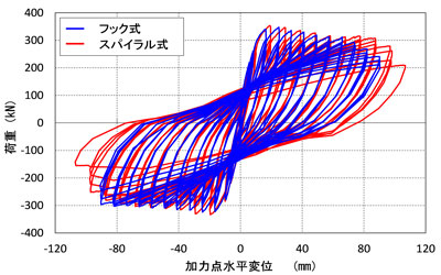 グラフ