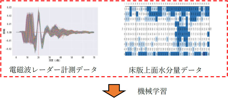 計測データ