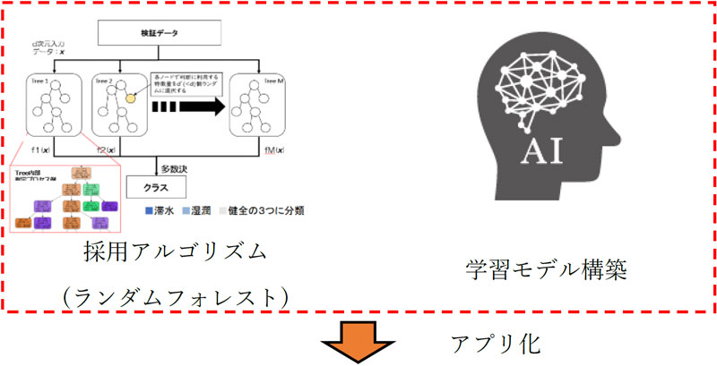 機械学習