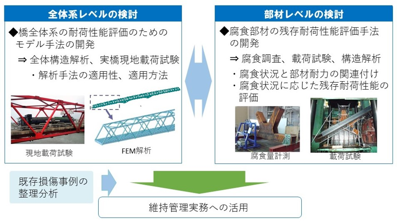 検討概要