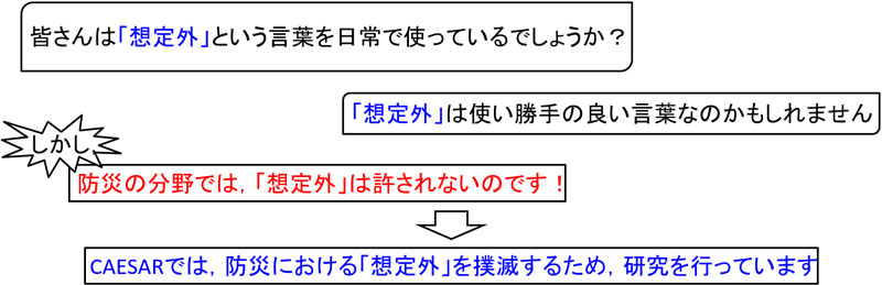 レジリエンスについて導入部