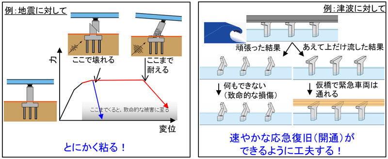 想定外に立ち向かうには（重要な2つの考え方）