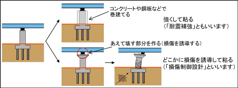 粘る方法