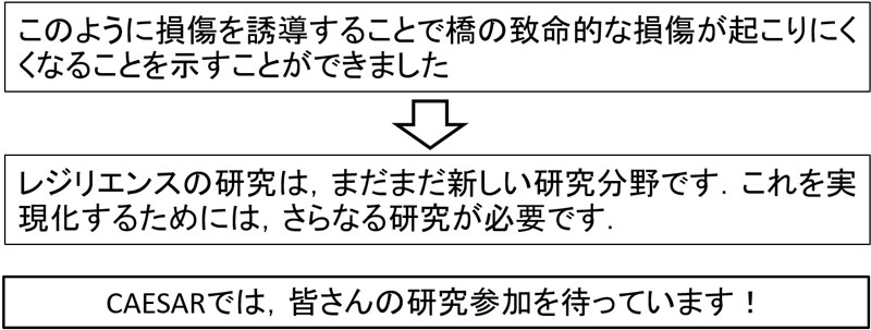 矢印