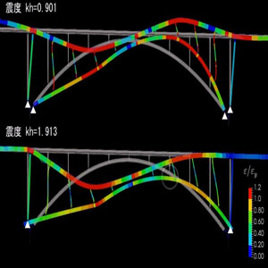 想定外に立ち向かう　～超過外力に対する道路橋のレジリエンス技術に関する研究～