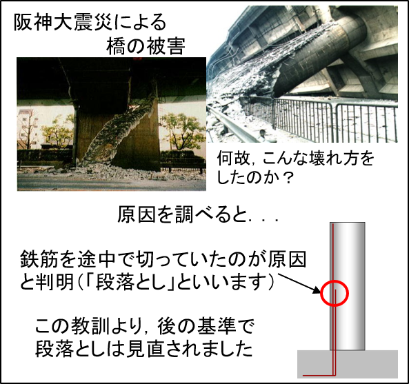 阪神大震災による橋の被害