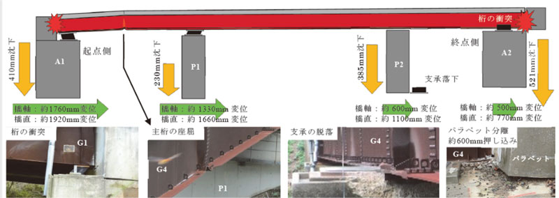 損傷した橋の調査結果