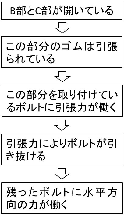 損傷原因の推理