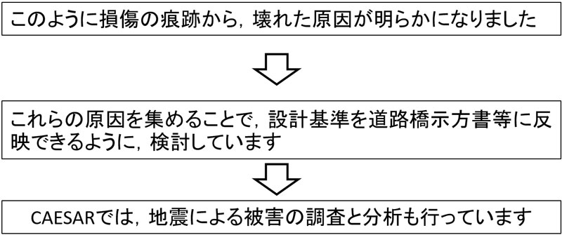 推定結果まとめ