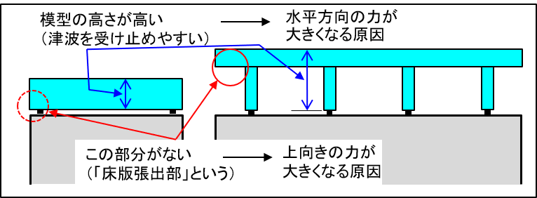 床版張出部の図