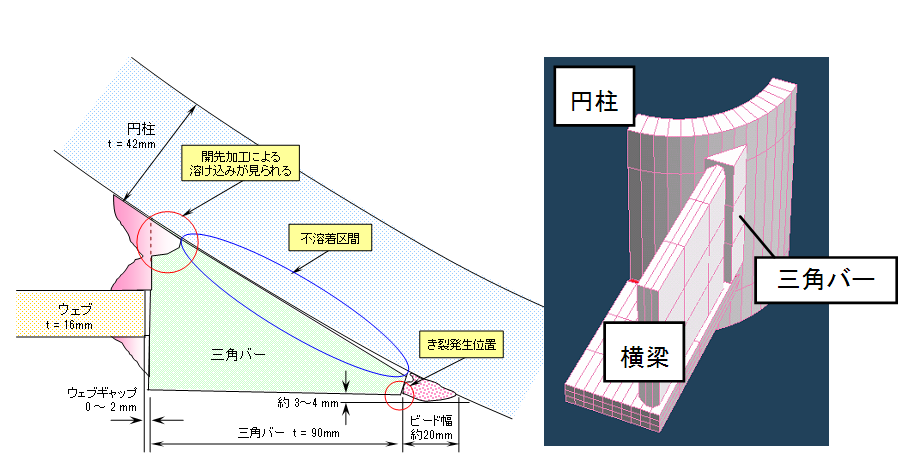 図-1　特殊構造が採用された柱-梁接合部詳細図