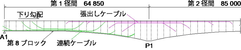 PC鋼材配置図(A1からP1-P2の中央まで)