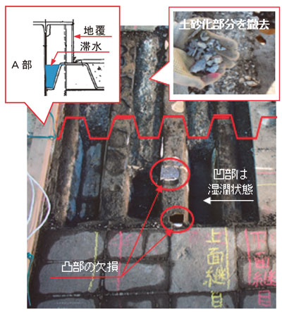 鋼板上面の状況