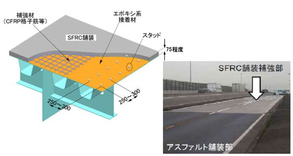 鋼床版上のSFRC舗装