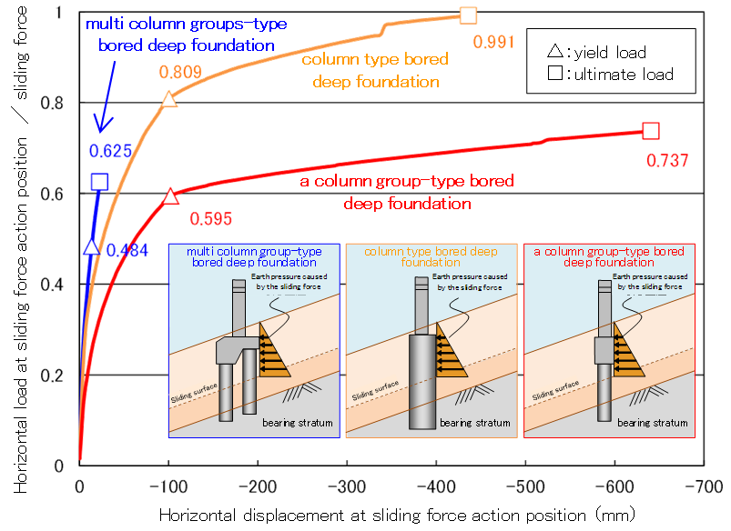 Analysis of the mechanism of damages caused by soil deformation