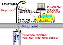 Quick earthquake damage detection system