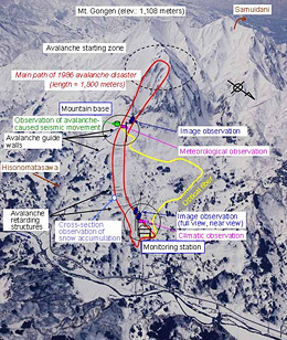 Overview of the onsite observation system, Maseguchi district