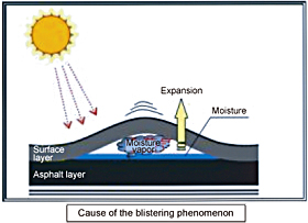 Cause of the blistering phenomenon