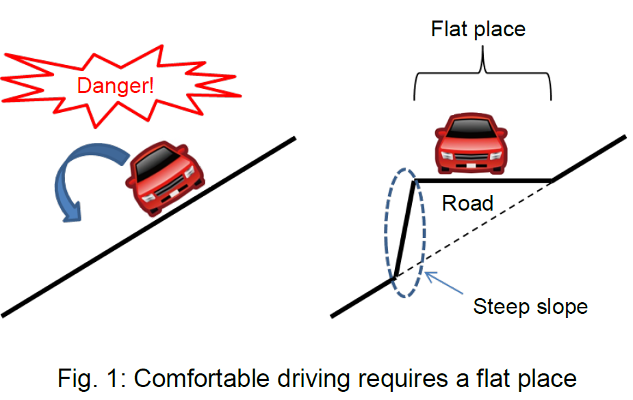 Fig.1:Comfortable driving requires a flat place