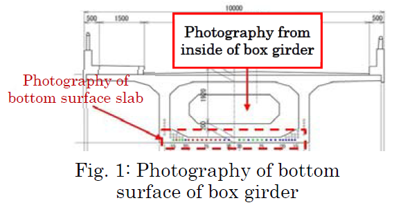 Fig.1:Photography of bottom surface of box girder