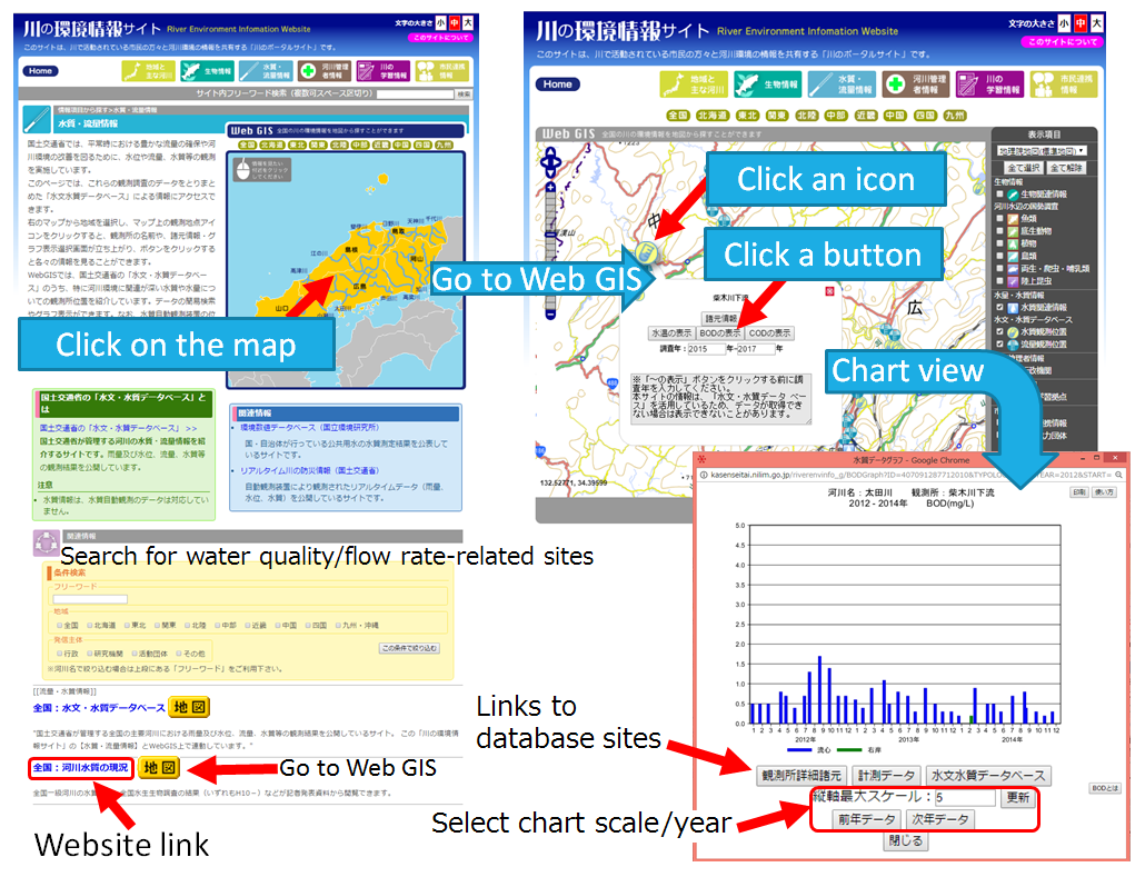 click to enlarge Fighre 2 How to use the site (examples)