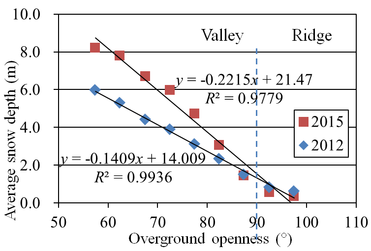 click to enlarge Fig.1 Example of test results of ice-melting