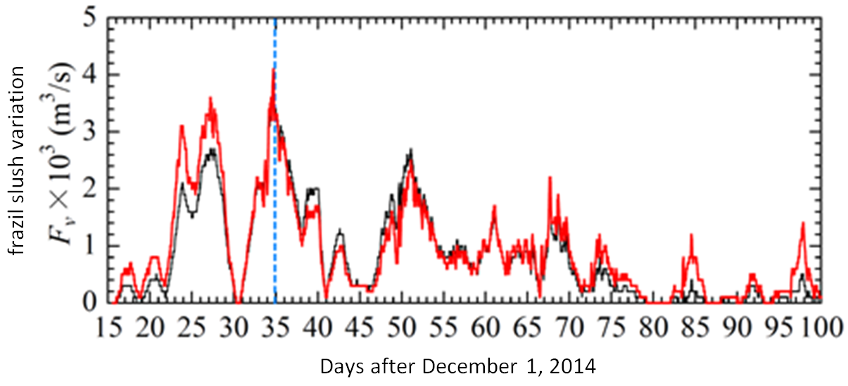 Forecast model for river ice formation that uses frazil slush variation as an index - Cited from Yoshikawa et al. (2016) �gAn Estimation Method for Frazil Slush Variation at Intake Facilities on Ice-covered Rivers�h