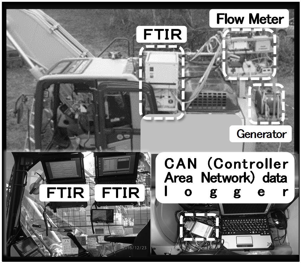 click to enlarge Fig. 2: Measurement in 2016