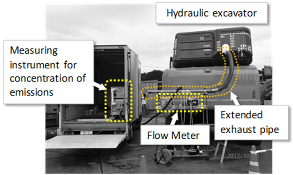 click to enlarge Fig. 3: Measurement in 2017