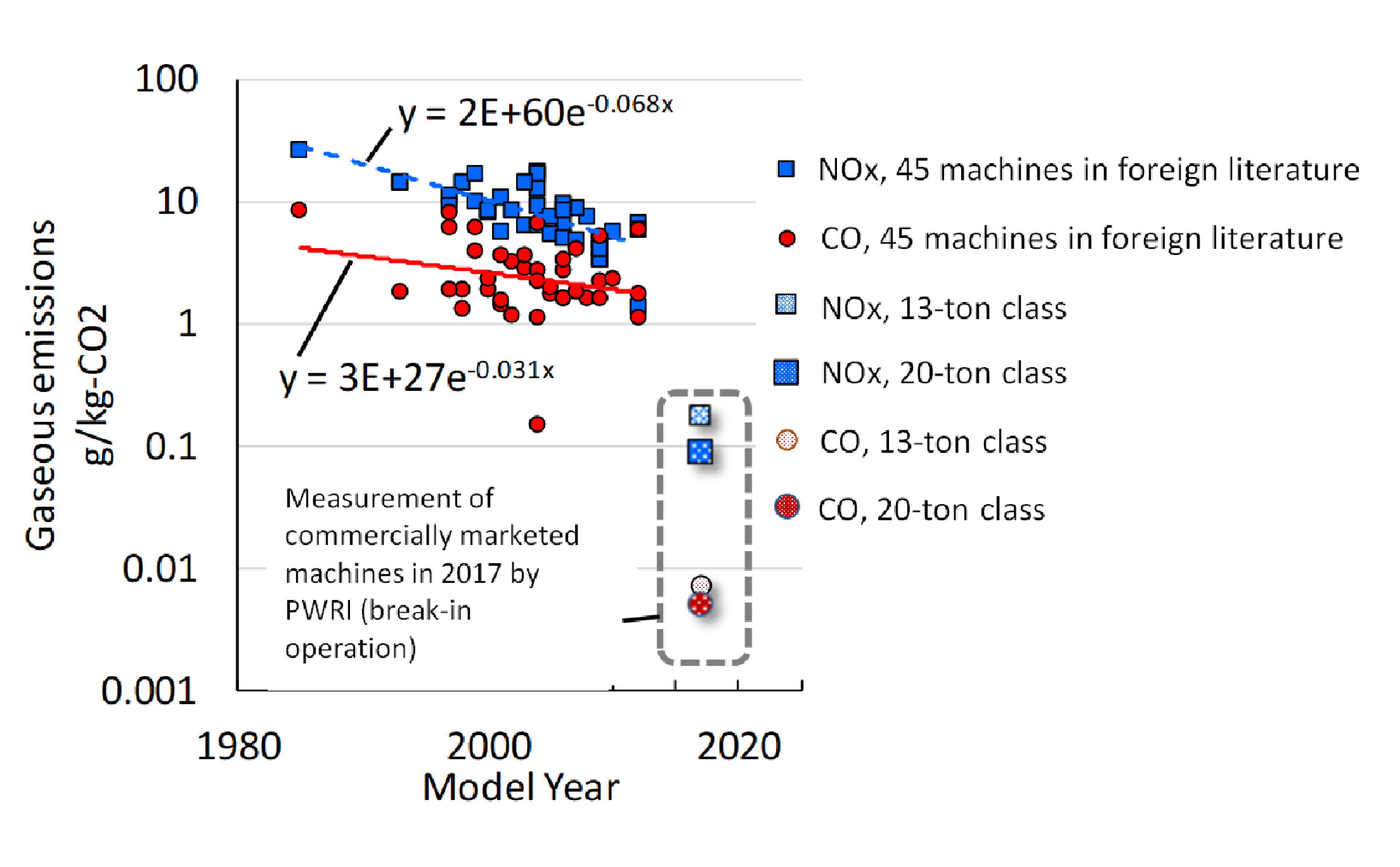 click to enlarge Fig. 4: Example of measurement values