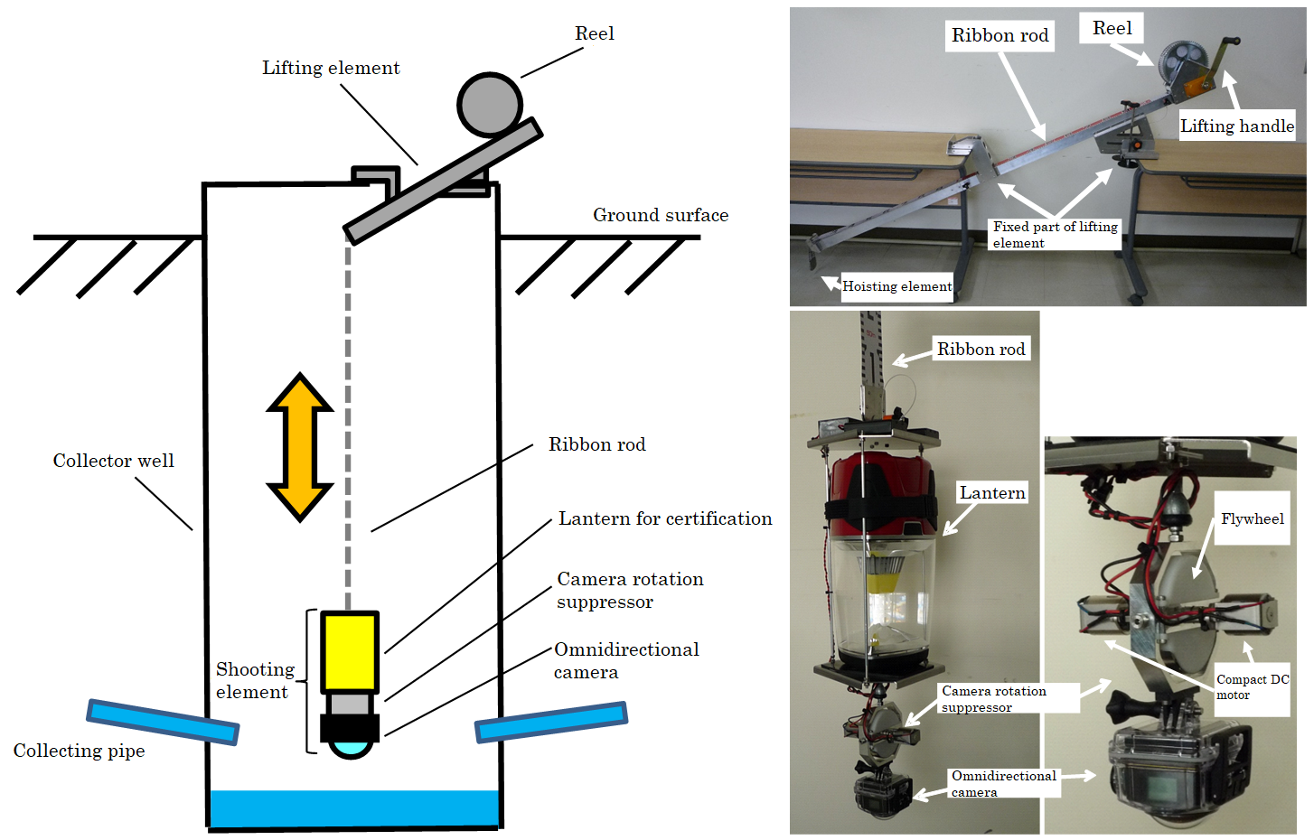 click to enlarge Fig. 1: Collector well internal observation camera