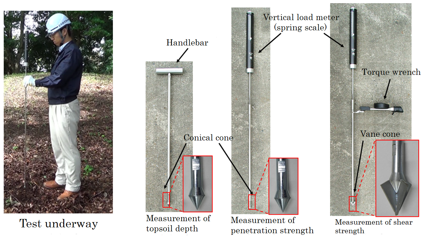 Photo 2: Soil strength test and combinations of devices for each type of measurement