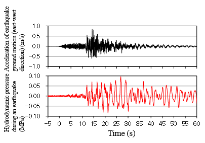 Figure 3. Example of the observation results (seismic intensity of 4)