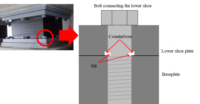 Figure. 2  Mechanism of the induction of damage of the bolt part connected to the lower shoe