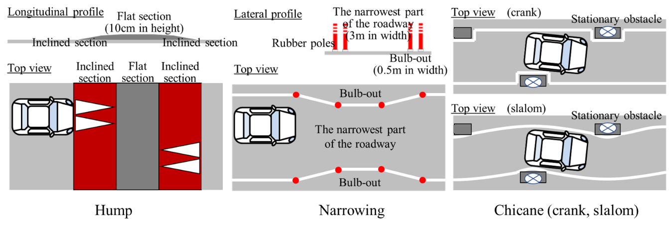 click to enlarge Figure 1: Three types of traffic calming devices