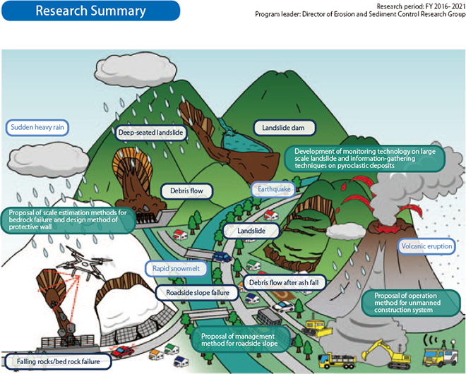 Research Summary