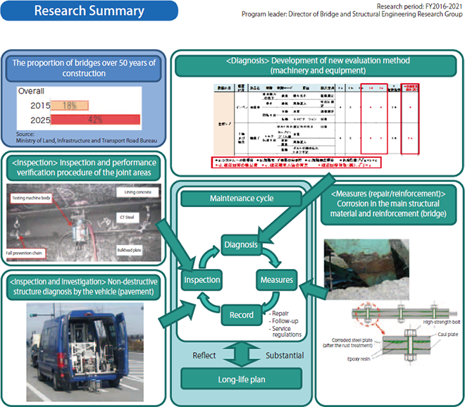 Research Summary