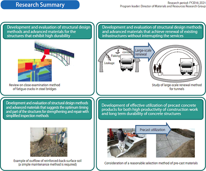 Research Summary