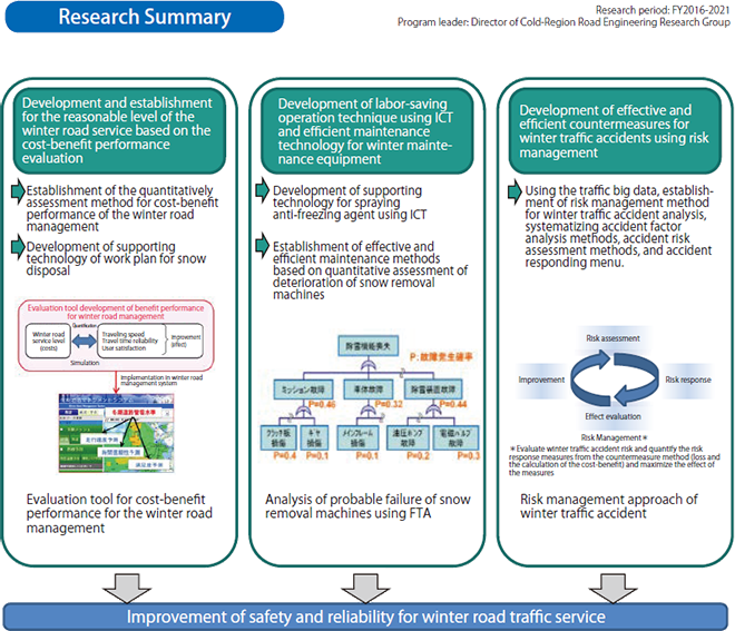 Research Summary