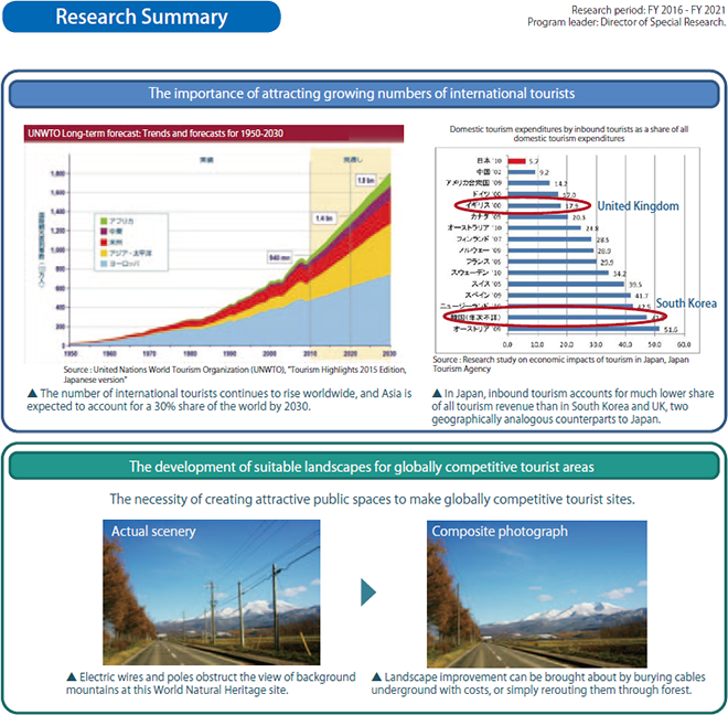 Research Summary